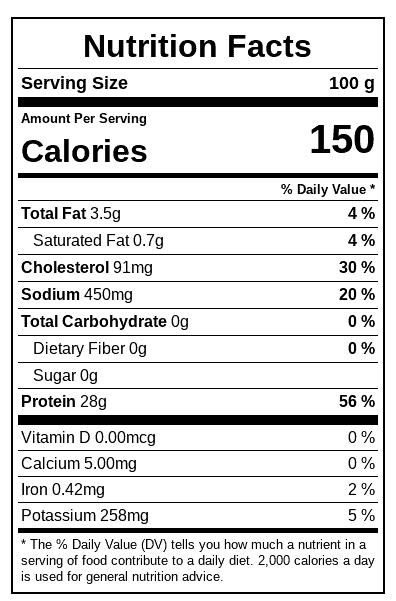 nutrition chicken